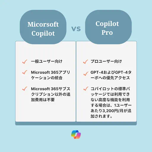 Copilot vs Copilot pro