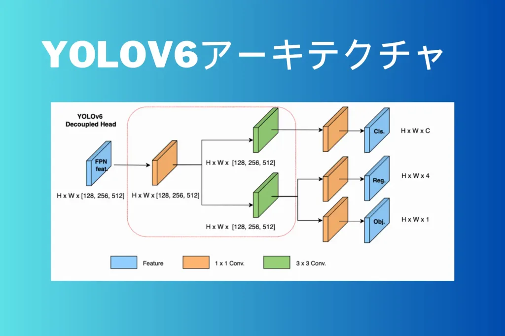 yolo v6